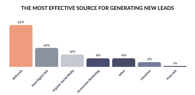 [SOTI] Effective source leads chart - all profitable studios - FINAL-1