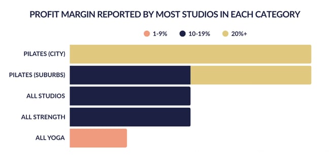 Majority Profit Margins by Market - FINAL-1