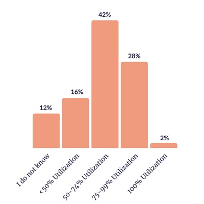 What is your average class utilization rate_ (Profitable Studios)